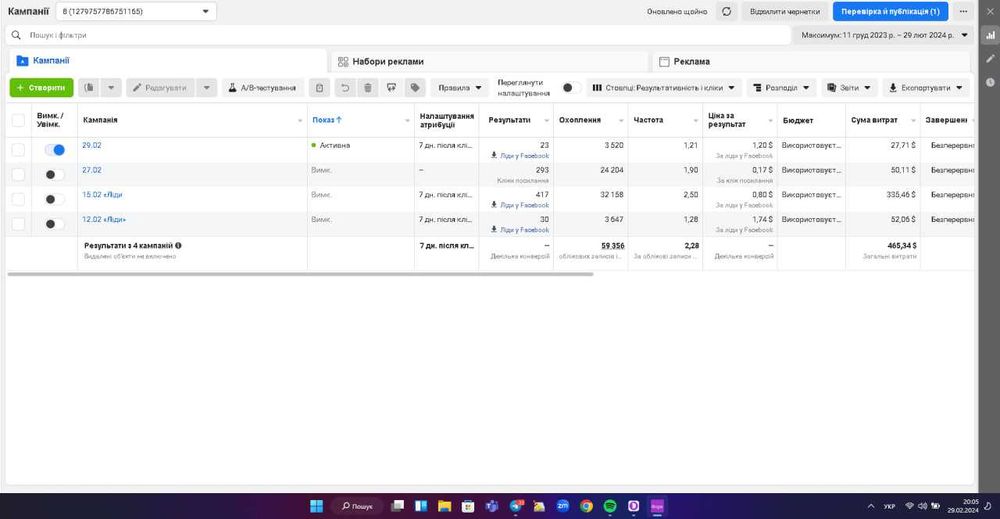 ТАРГЕТОЛОГ, Маркетолог, з досвідом TikTok, Meta Ads