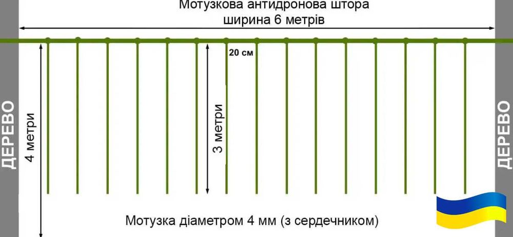 Антидронова штора сітка 6х3м для захисту Паракорд 5мм Темно зелений