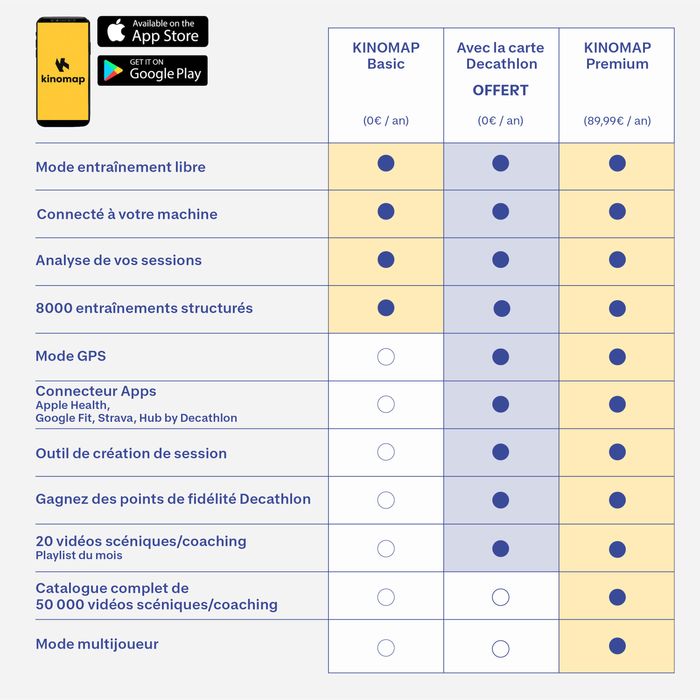 Bicicleta Elíptica Conectada Initial Elliptical 100, branco