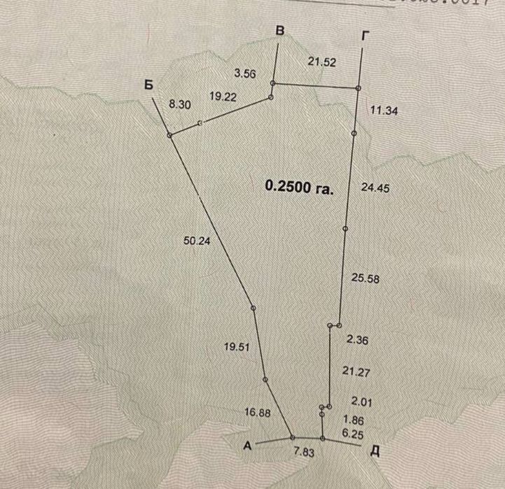 Земля для бізнесу