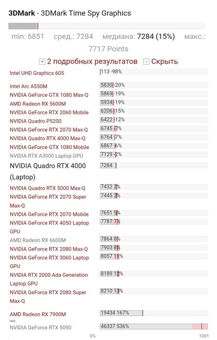 Видеокарта для ноутбука MXM Nvidia RTX4000 8gb gddr6 (2070 max q)