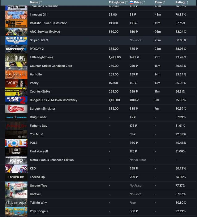 Аккаунт стим 171 игра dyinglight1,2,3, raft, rdr2, ведьмаки, КОЛЛЕКЦИИ