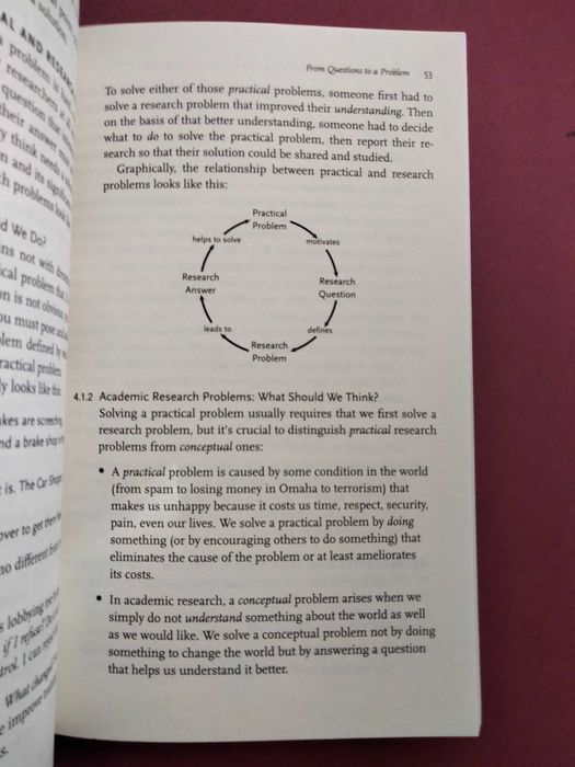 The Craft of Research - Wayne C. Booth
