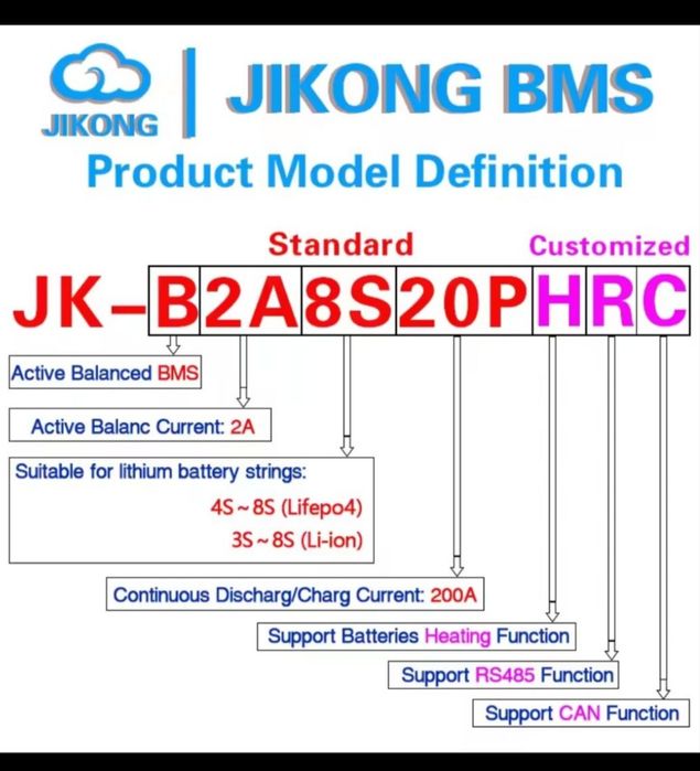 Плата BMS Jikong B2A8S20P  екран 3.2"+450грн.