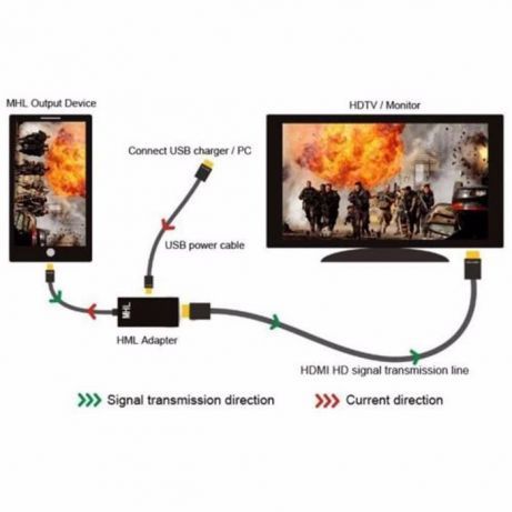 HDMI MHL cabo Adaptador Full HD 1080P