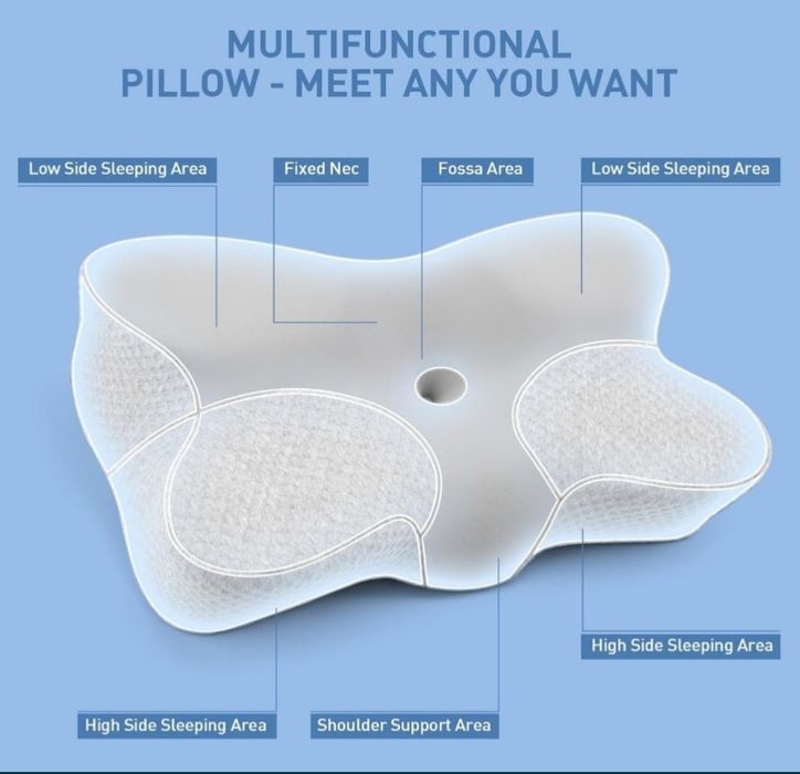 Poduszka ortopedyczna z pamięcią, do spania na boku, plecach, brzuchu