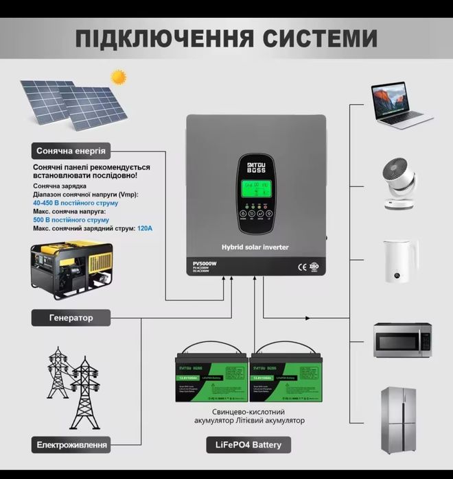 Гібридний інвертор DatouBoss DT4862L,  DT2433-а, DT4811B-C