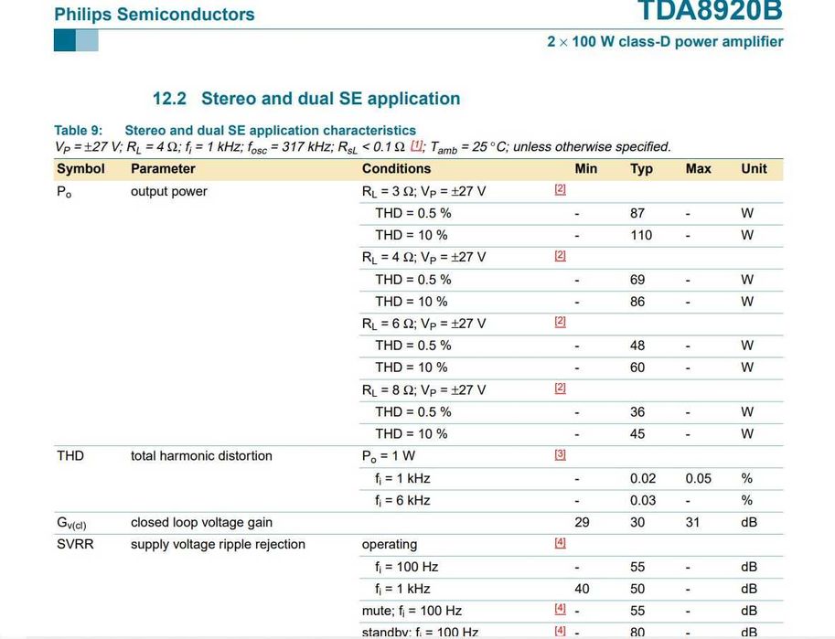 Усилитель Сабвуфер Philips FWD876