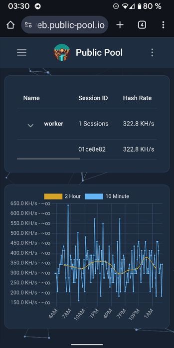 esp32 для здобутку Nerd Miner V2.0 USB Solo ASIC Bitcoin
