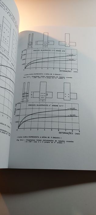 Bases para o Dimensionamento de Estruturas de Madeira - Tomás Mateus