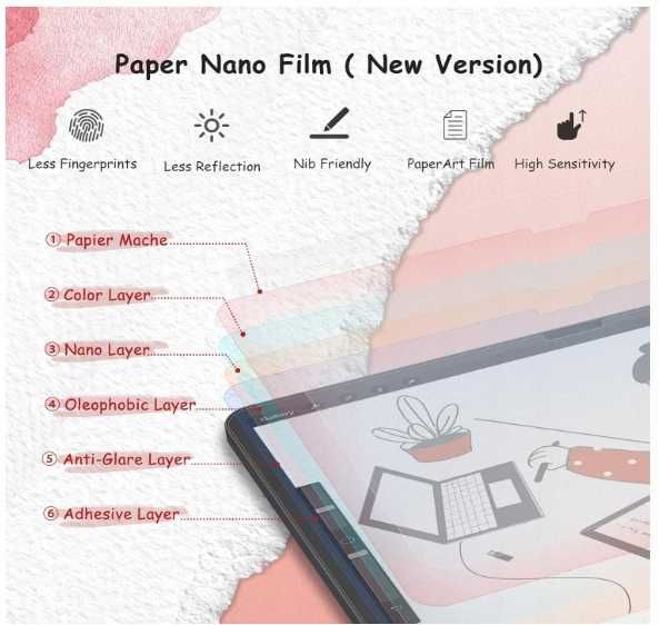 Folia ochronna na iPada 11 10.2 2 sztuki bersem papernano