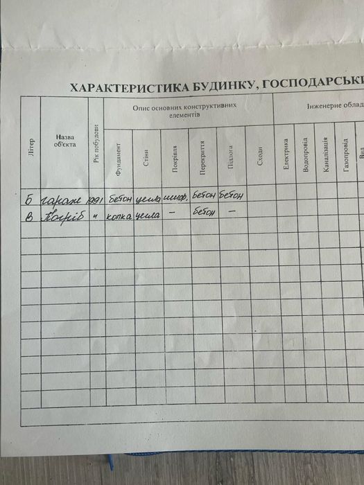 Продам гараж Ізюм
