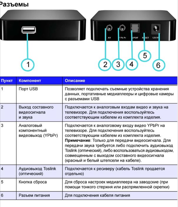 Медіаплеєр Western Digital WD TV Mini