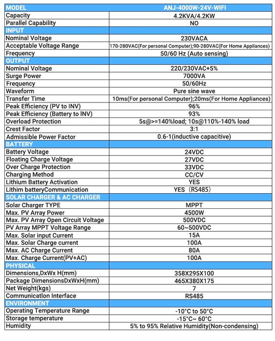 Anenji ANG-4000W-24V-Wifi 4,2kw в наявності