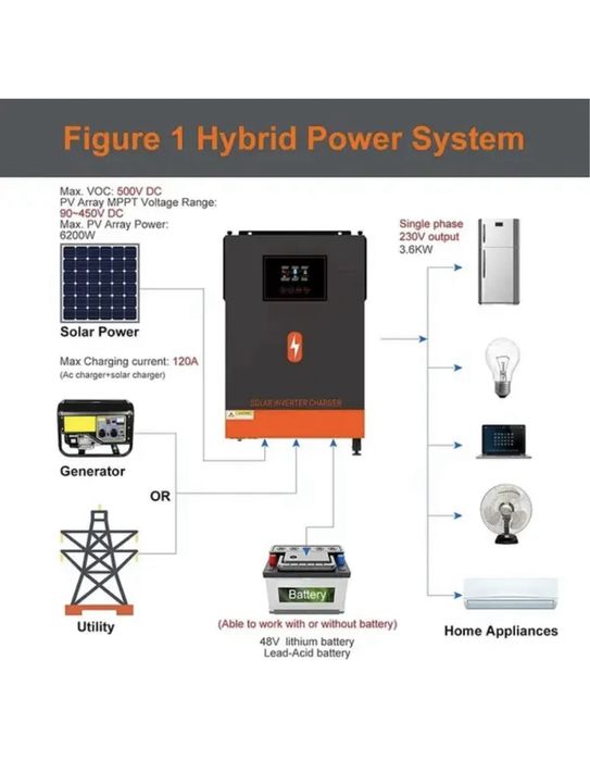 Інвертор автономний гібридний PowMr POW-HVM6.2M-48V 6200W