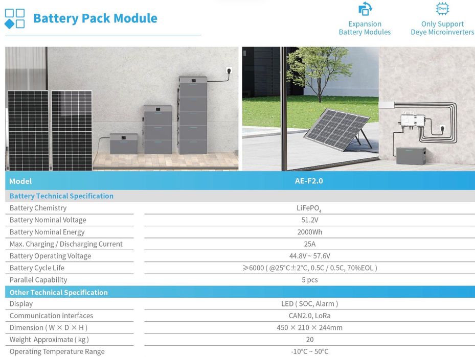 DEYE Balkonowy Magazyn Energii 2 kWh - AE-F2.0 - Plug and Play - 230V!