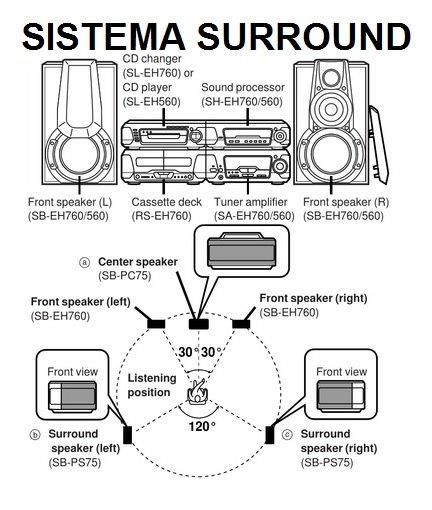 Sistema de Som Technics SH-EH760
