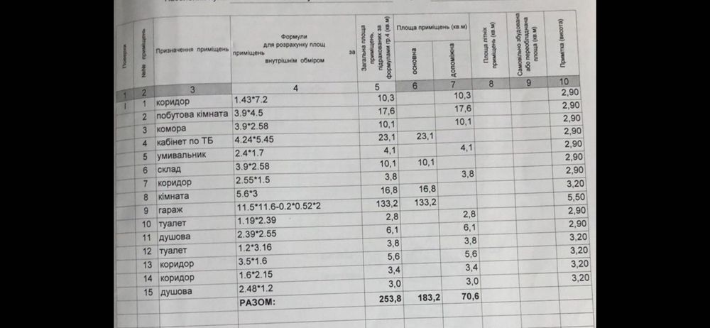 Продаж. Території і Виробничим приміщенні.