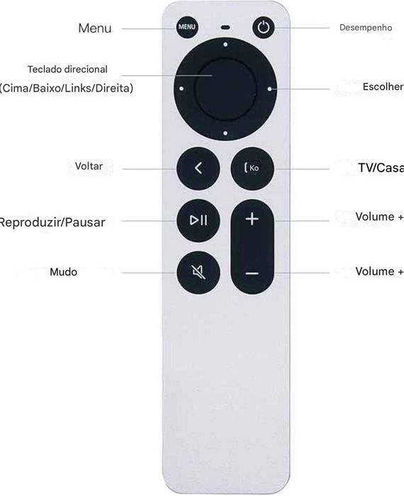 Controlo remoto para Apple TV - substituição do original