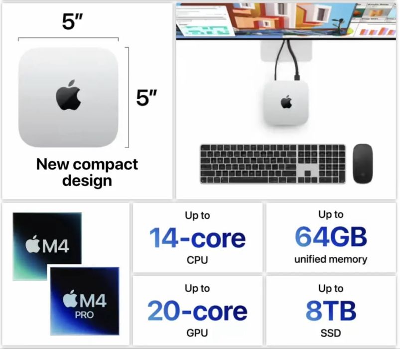 Mac mini M4 PRO 48GB/1TB-2ТВ | 64GB/1TB -2TB-4ТВ