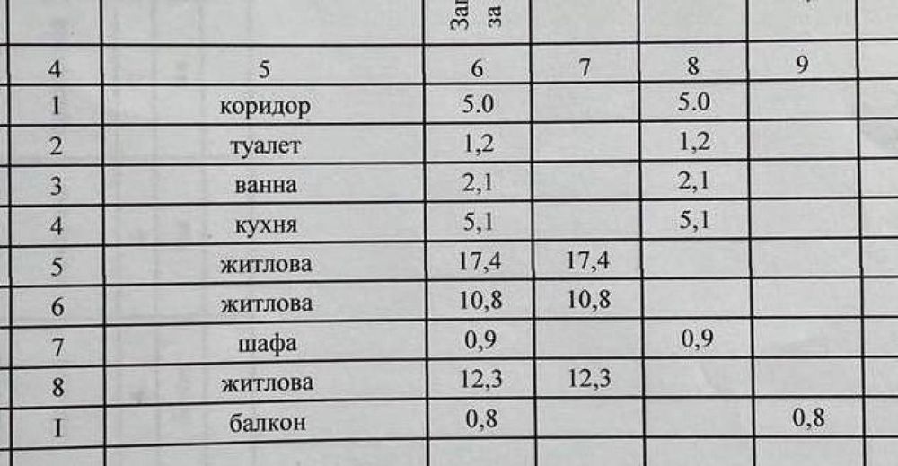 Продам 3-к квартиру Червоний Камінь Покровський  Реальна