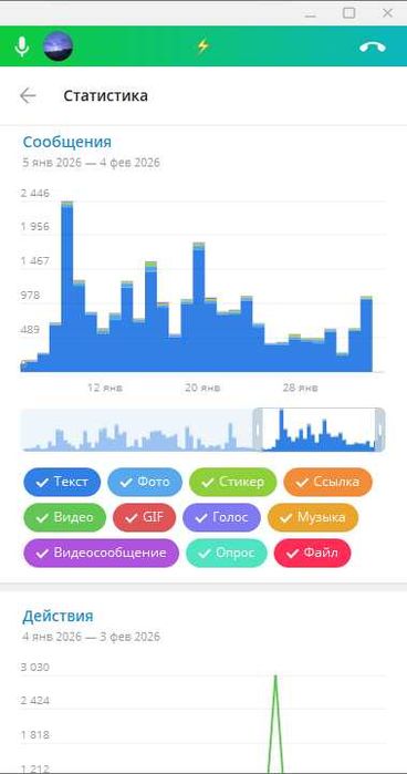 Продам Троєщина Київ