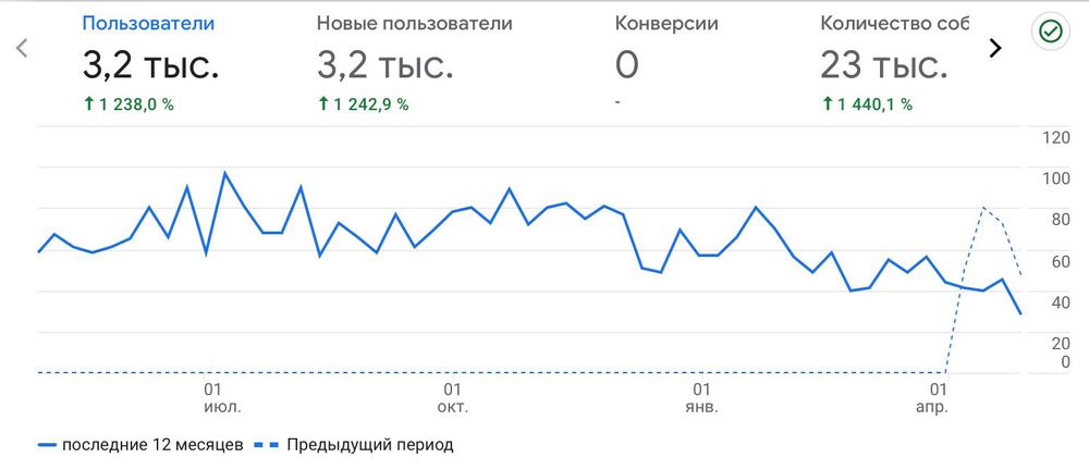 Сайт магазин по продаже мебели