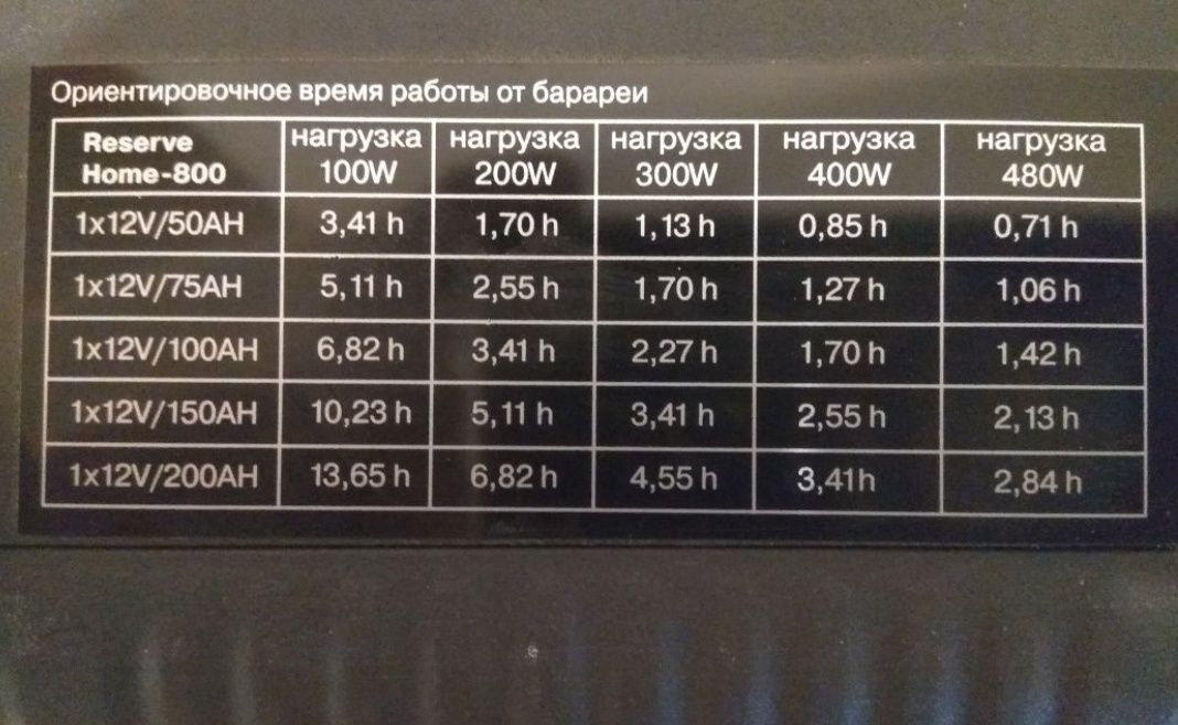 Бесперебойник для газового котла, ИБП, UPS.: 1 500 грн. - Газовые ...