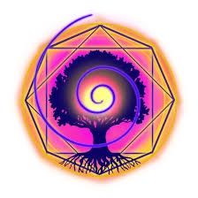 Матрица судьбы по дате рождения