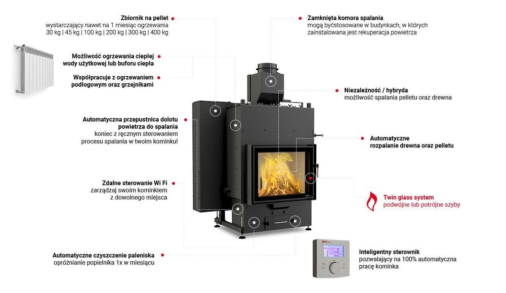 ALEX AQUA 13 kW Twin Glass Automatyczne czyszczenie HIT MONTAŻ