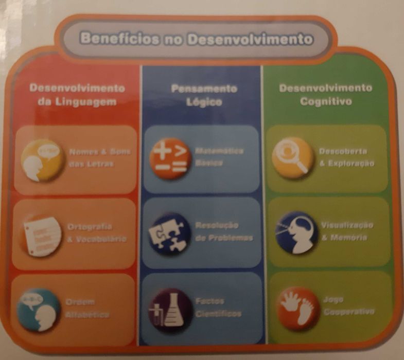 Vtech V.Smile Motion (com caixa)