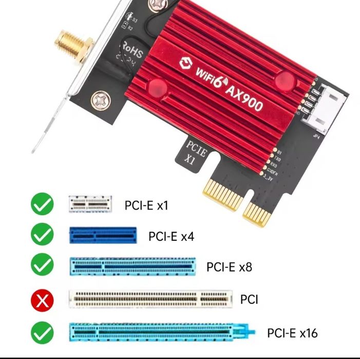 Wi-Fi 6 адаптер FENVI AX900 для ПК PCI-E + Bluetooth 5.4