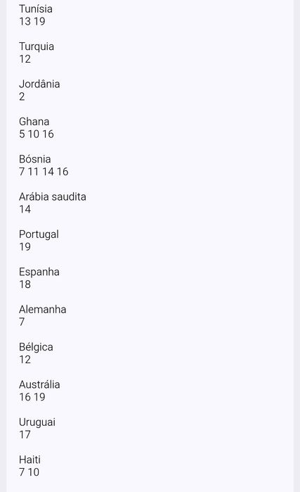 Cromos FIFA Mundial 2026