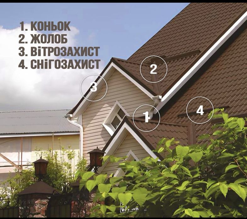 Профнастил та металочерепиця під розмір