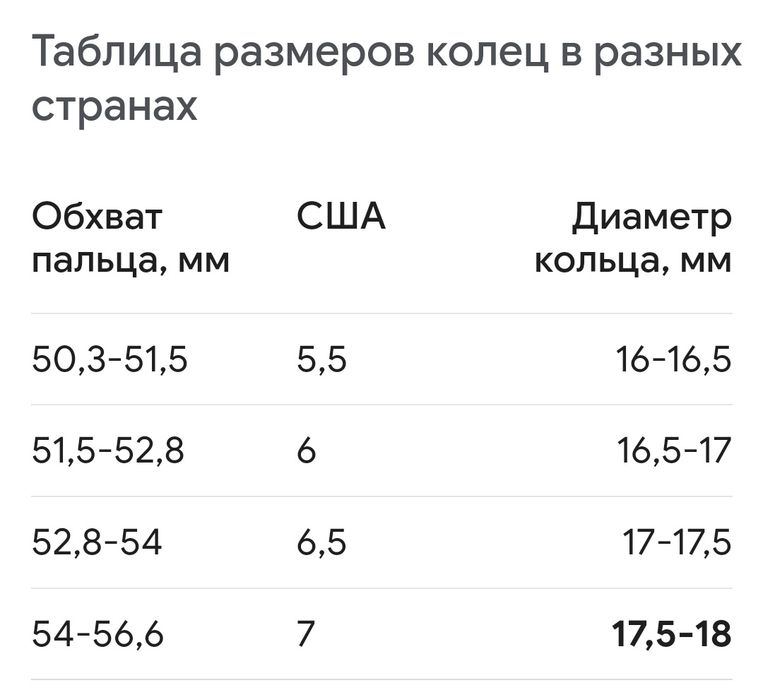 Кільце цікаве 7р