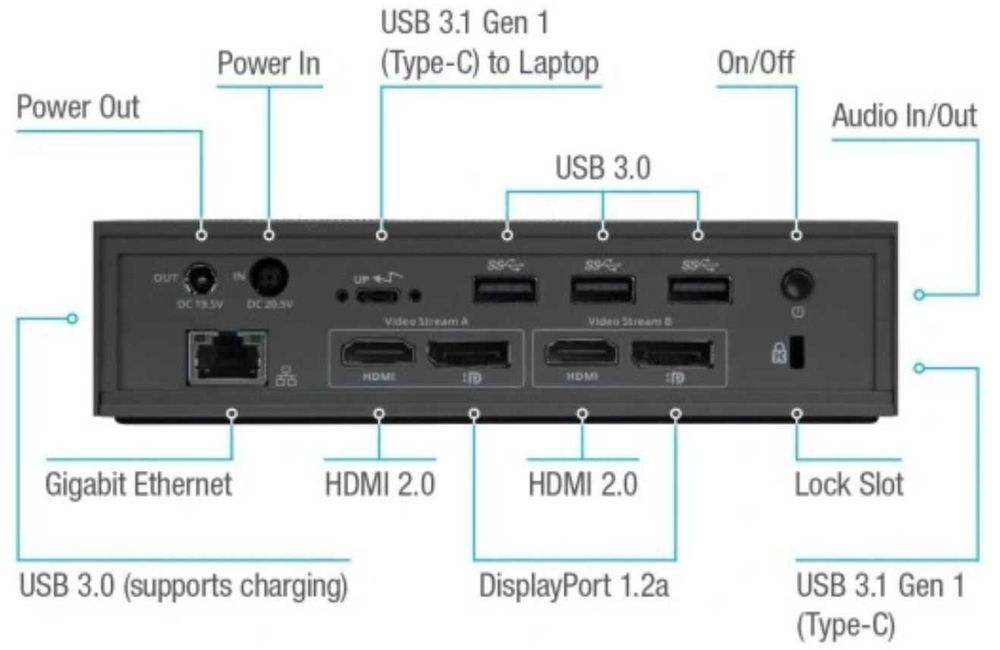 UNIWERSALNA stacja dokująca Targus USB-C  DV4K 100W DOCK190EUZ