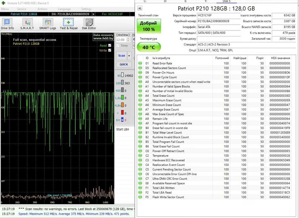 SSD 120Gb 2,5" SATA-3 в ідеальному стані
