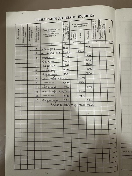 Продам будинок в селі Трушки