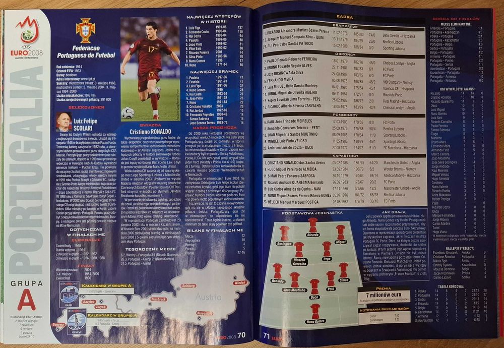 Skarb Kibica EURO 2008. Biblioteczka Piłki Nożnej