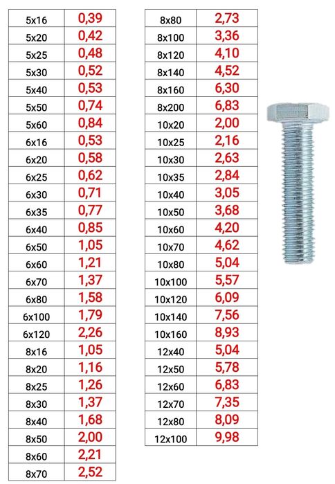 Саморізи фосфатовані 3,5х25 саморезы по металлу