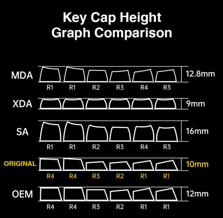 130 Keycaps Side Printed Black (Set completo)