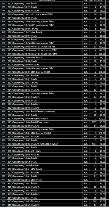 Сверло конус хвостовик