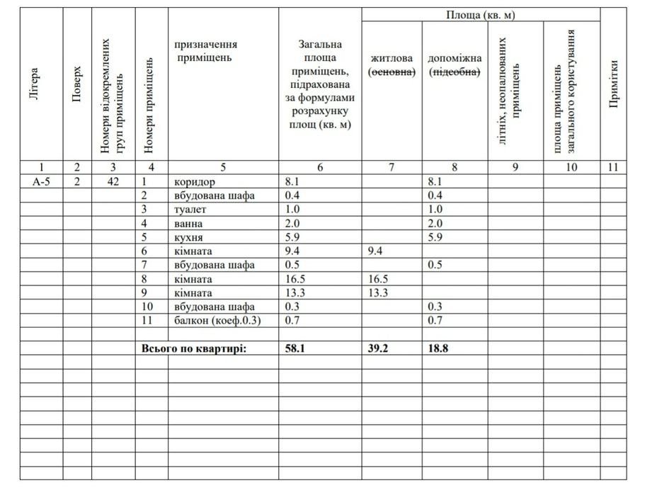 Продаж 3-квартири по проспекту Волі.