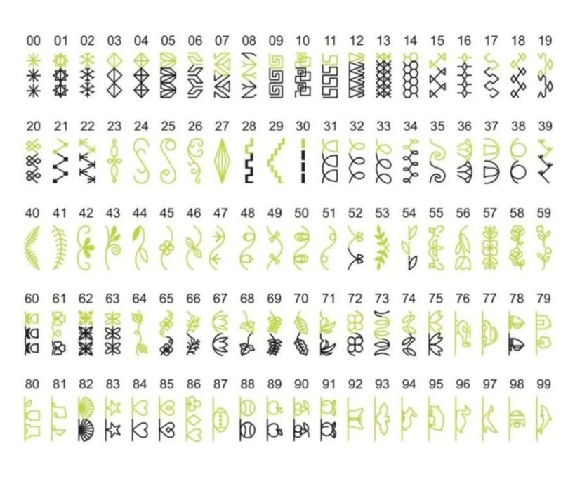 Швейна вишивальна машина