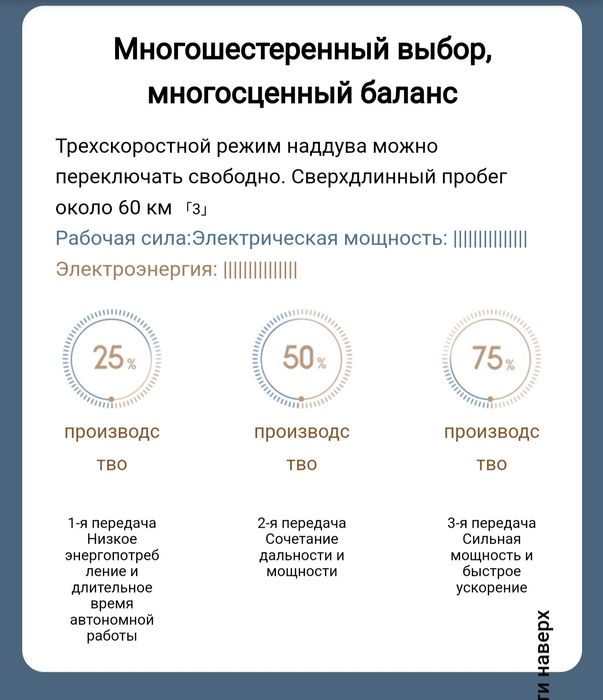 Электровелосипед Q ICYCLE F-1 ,Аккумулятор Lithium 36V / 6Ah,250W,Хит!