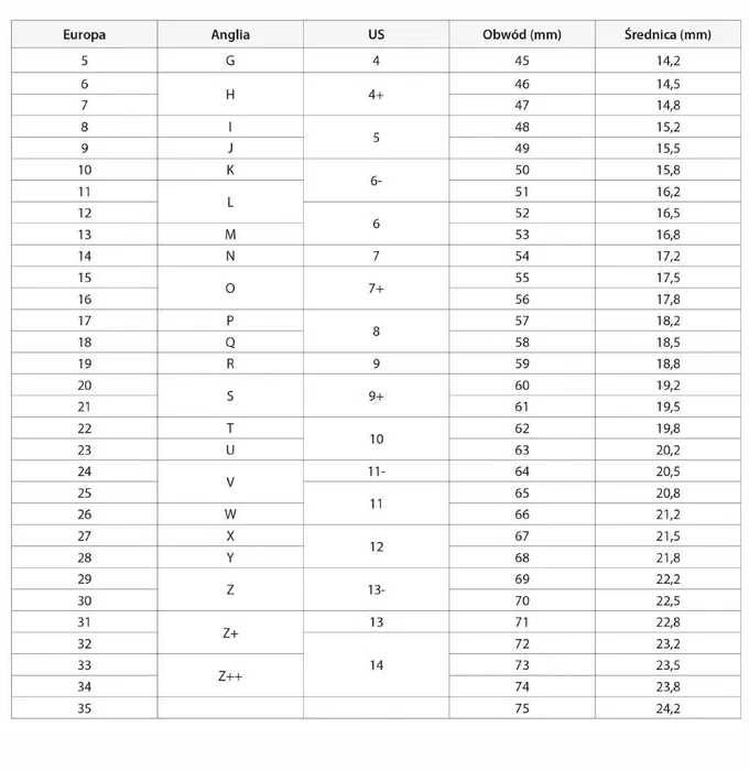 Złote Obrączki Ślubne 3mm  pr.585
