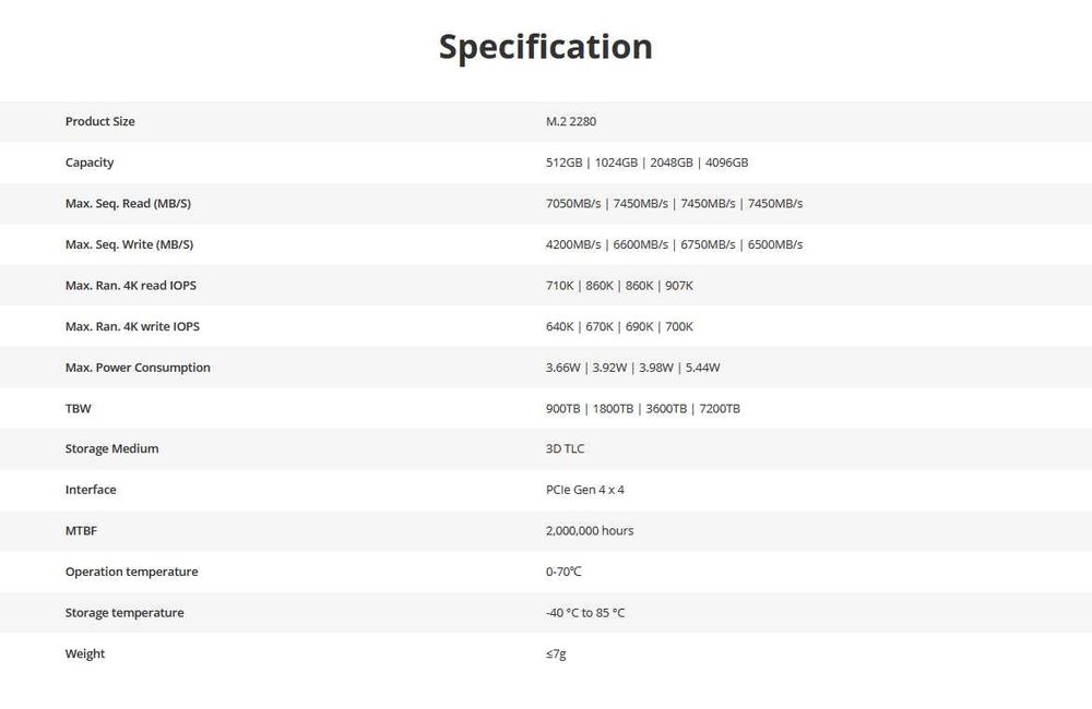 SSD NVMe M.2 Hikesmi 1TB  7450MB/s / 6400MB/s64354215855362124