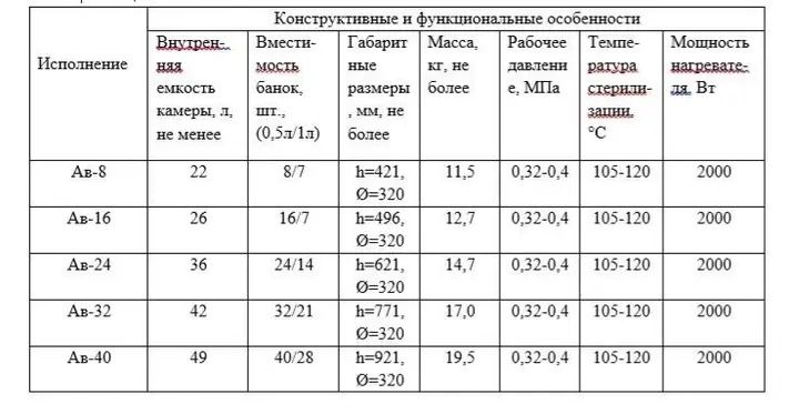 АВТОКЛАВ (8-16-24-32банки) з НЕРЖАВІЙКИ ЛАН с нержавейки нержавки