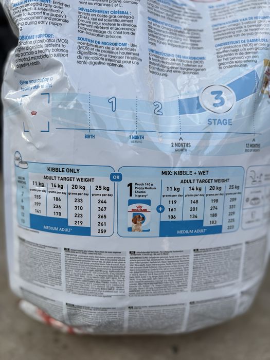 Сухий  преміум корм для  собак цуценят Royal Canin Medium Puppy 12 кг