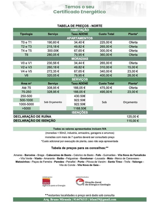 Certificafos Energéticos